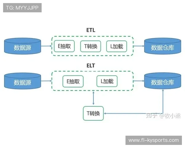 琑队如何建立完整的数据驱动决策体系，数据驱动决策什么意思